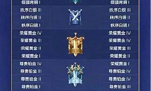 王者荣耀4号位_王者荣耀后四位是多少