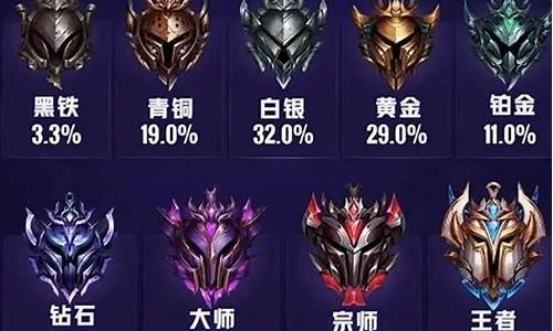 lol段位等级表_lol段位等级表完整名